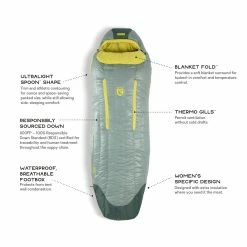 Nemo Riff 30 - Women's -Camping Shop riff womens30 s20 featurecallout 48770.1626823156