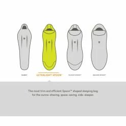 Nemo Riff 15 - Women's 25 Nemo Riff 15 - Women's -Camping Shop s20bags shapefeature ultralightspoon rsz 2 68237.1626823147